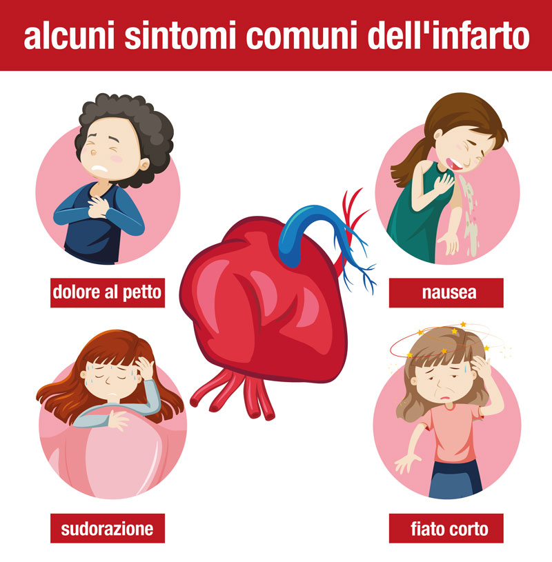sintomi comuni dell'infarto